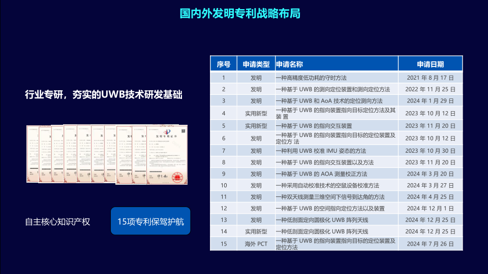 06-UWB指向遥控在智慧大屏领域的应用突破 -华云时空(2)_14.png