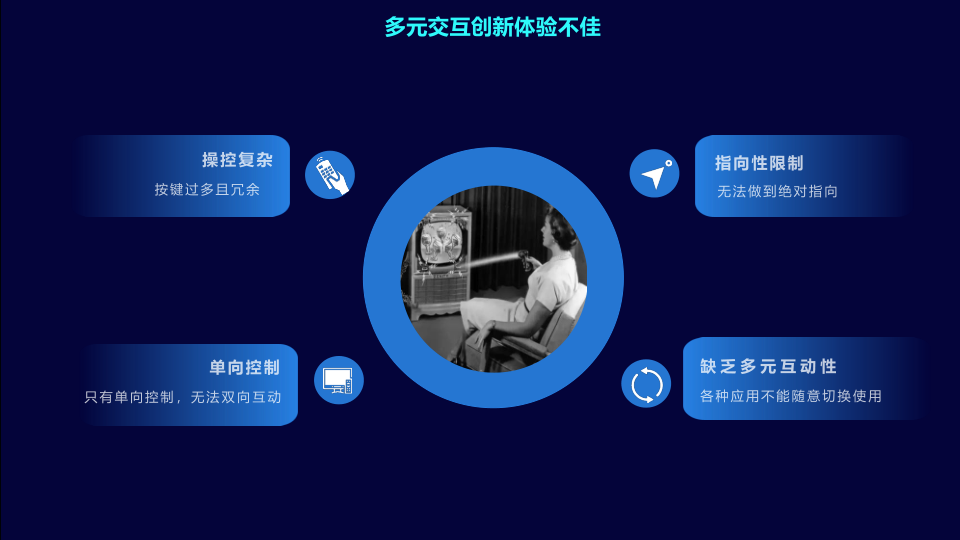 06-UWB指向遥控在智慧大屏领域的应用突破 -华云时空(2)_3.png