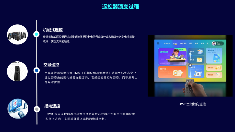 06-UWB指向遥控在智慧大屏领域的应用突破 -华云时空(2)_2.png