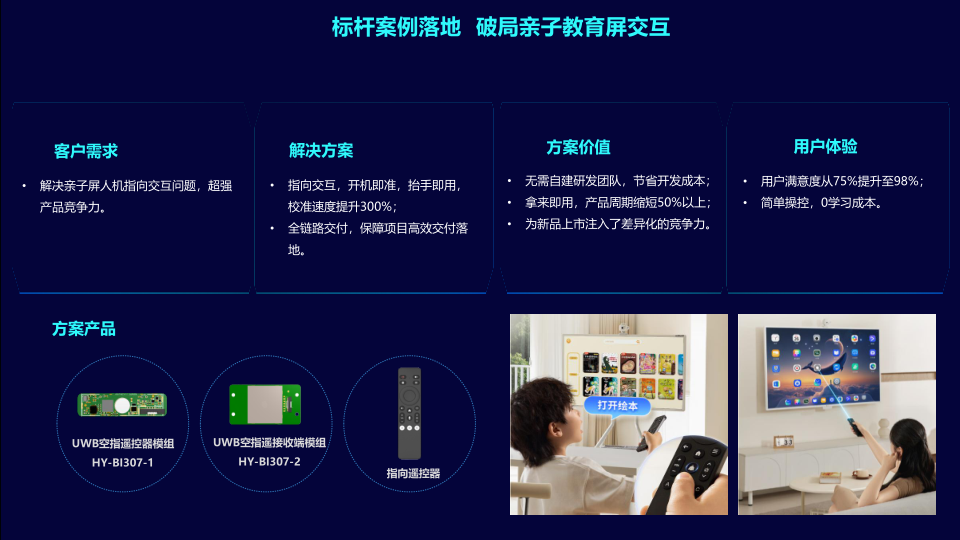 06-UWB指向遥控在智慧大屏领域的应用突破 -华云时空(2)_9.png
