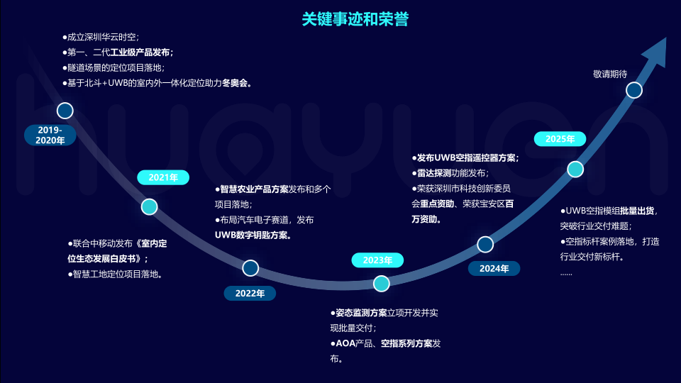 06-UWB指向遥控在智慧大屏领域的应用突破 -华云时空(2)_12.png