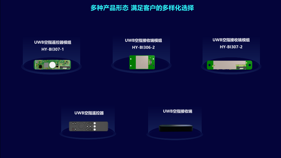 06-UWB指向遥控在智慧大屏领域的应用突破 -华云时空(2)_6.png