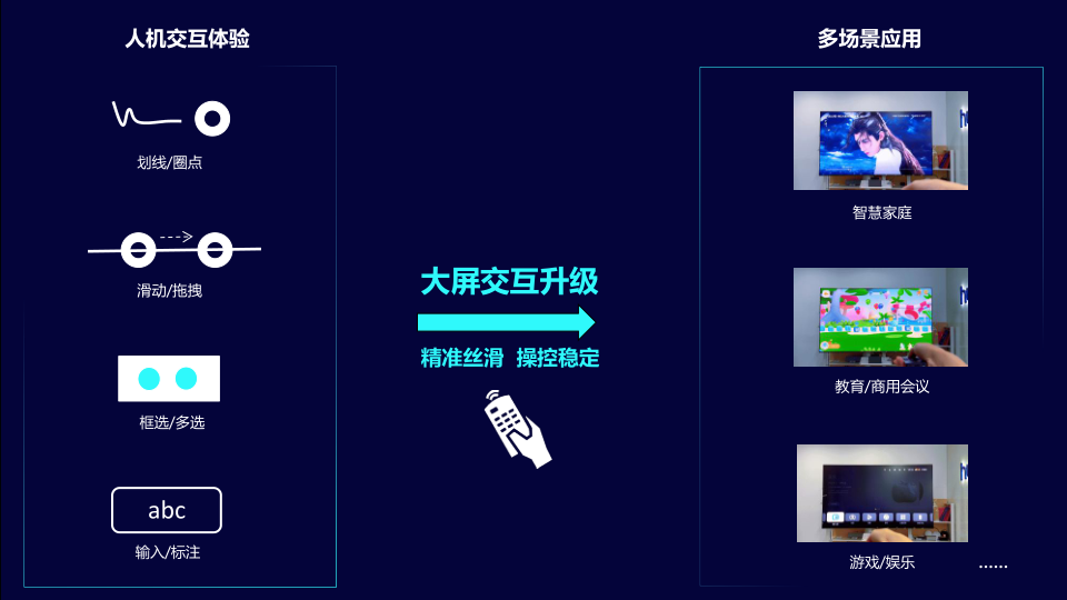06-UWB指向遥控在智慧大屏领域的应用突破 -华云时空(2)_7.png