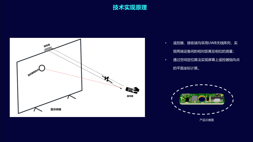 06-UWB指向遥控在智慧大屏领域的应用突破 -华云时空(2)_5.png